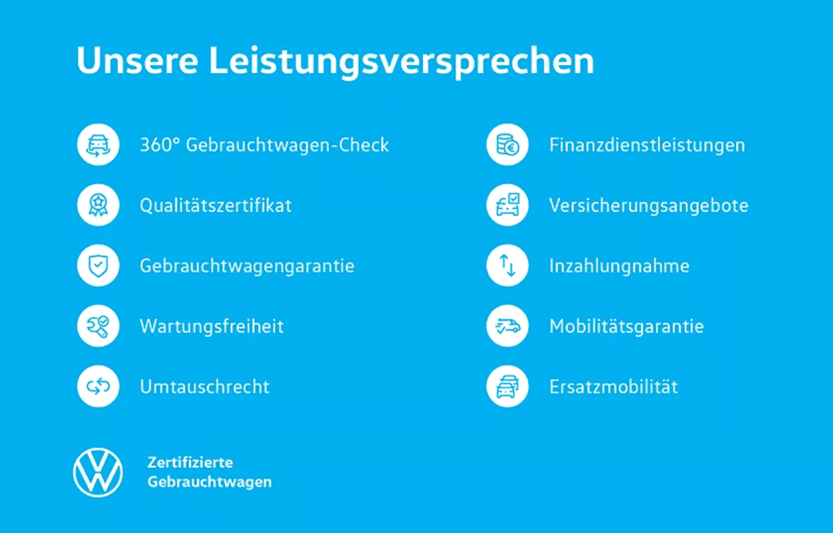 Grafik mit Leistungsversprechen rund um Gebrauchtwagen-Services und Mobilität.